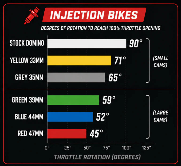Trialsolution Dream Throttle kit